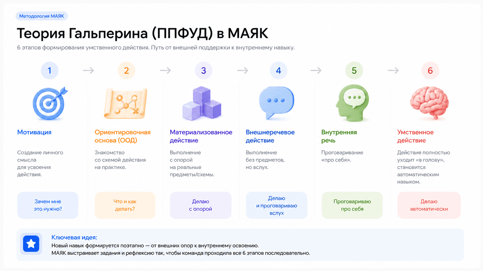 Кейс: ВУЗ и ДПО