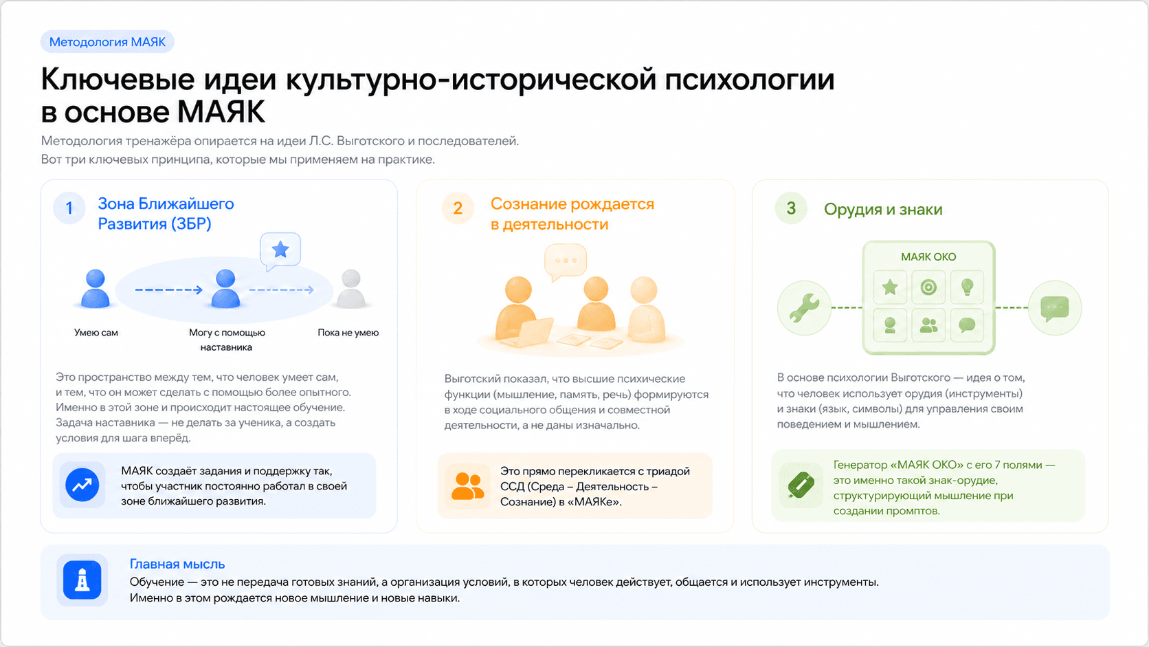 Кейс: Методические команды