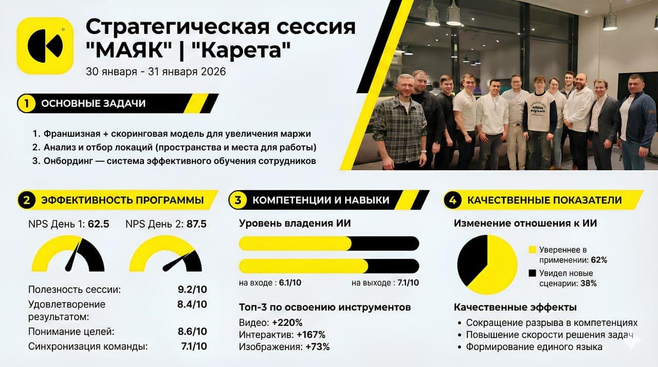 Дашборд: «Карета» · шеринг семейных веломобилей