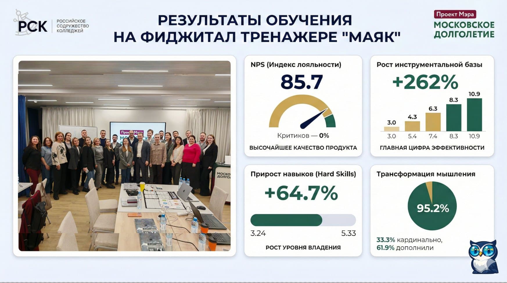 Дашборд: ГБУ «Московское долголетие»