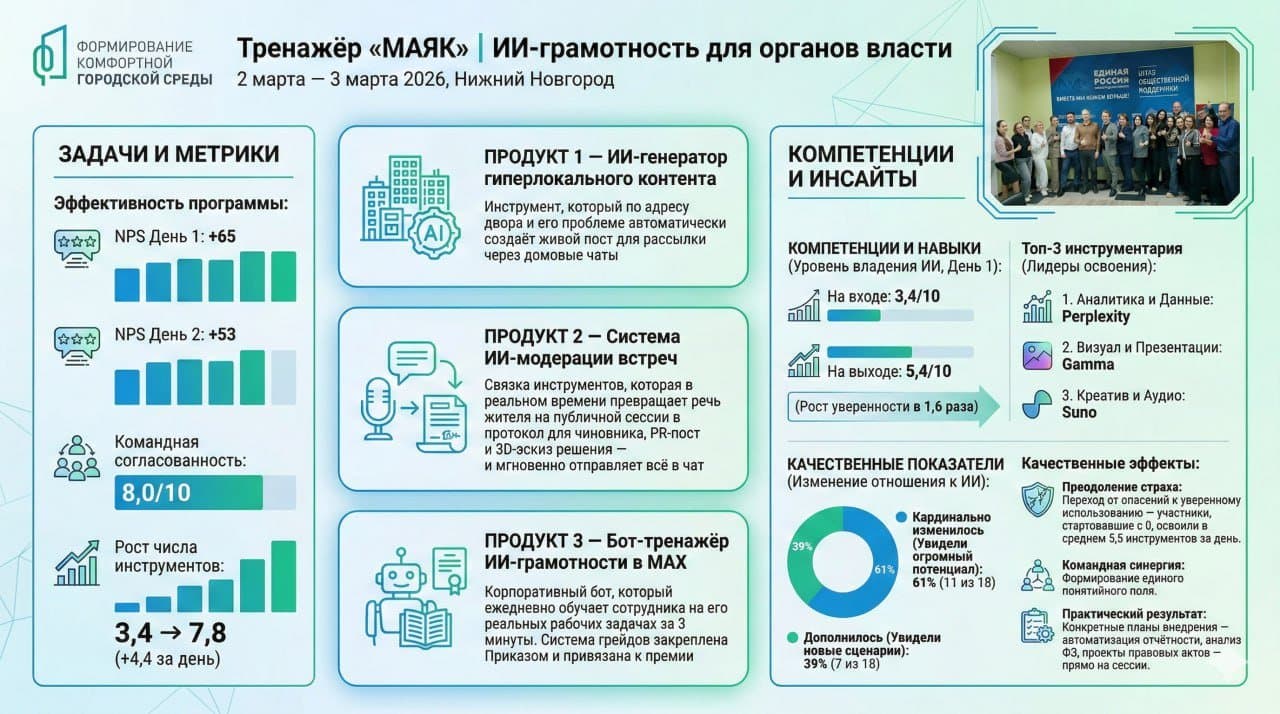 Дашборд: Городская Дума Нижнего Новгорода · АНО «ЦСРР»